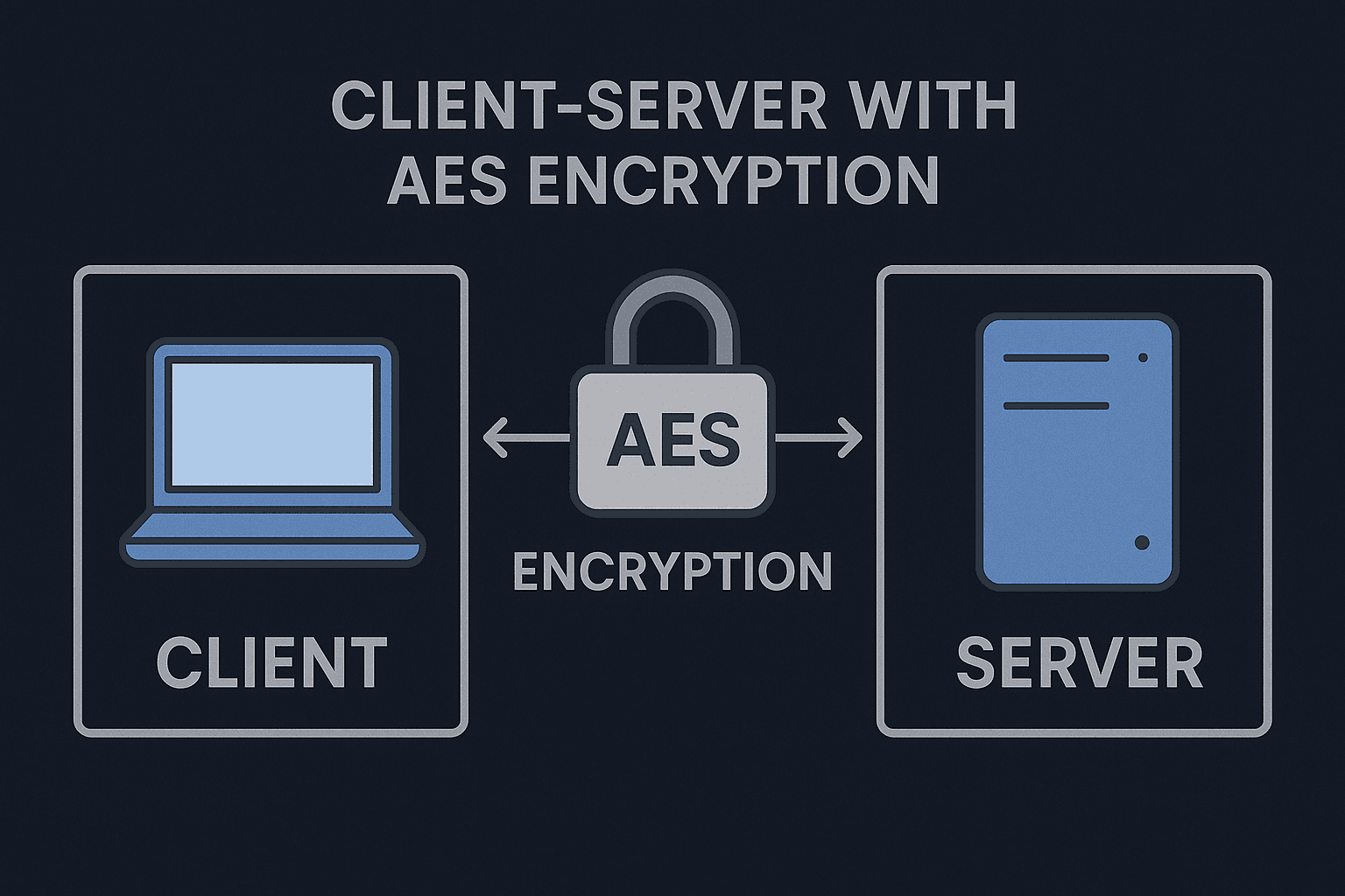 Reverse Shell with AES Encryption
