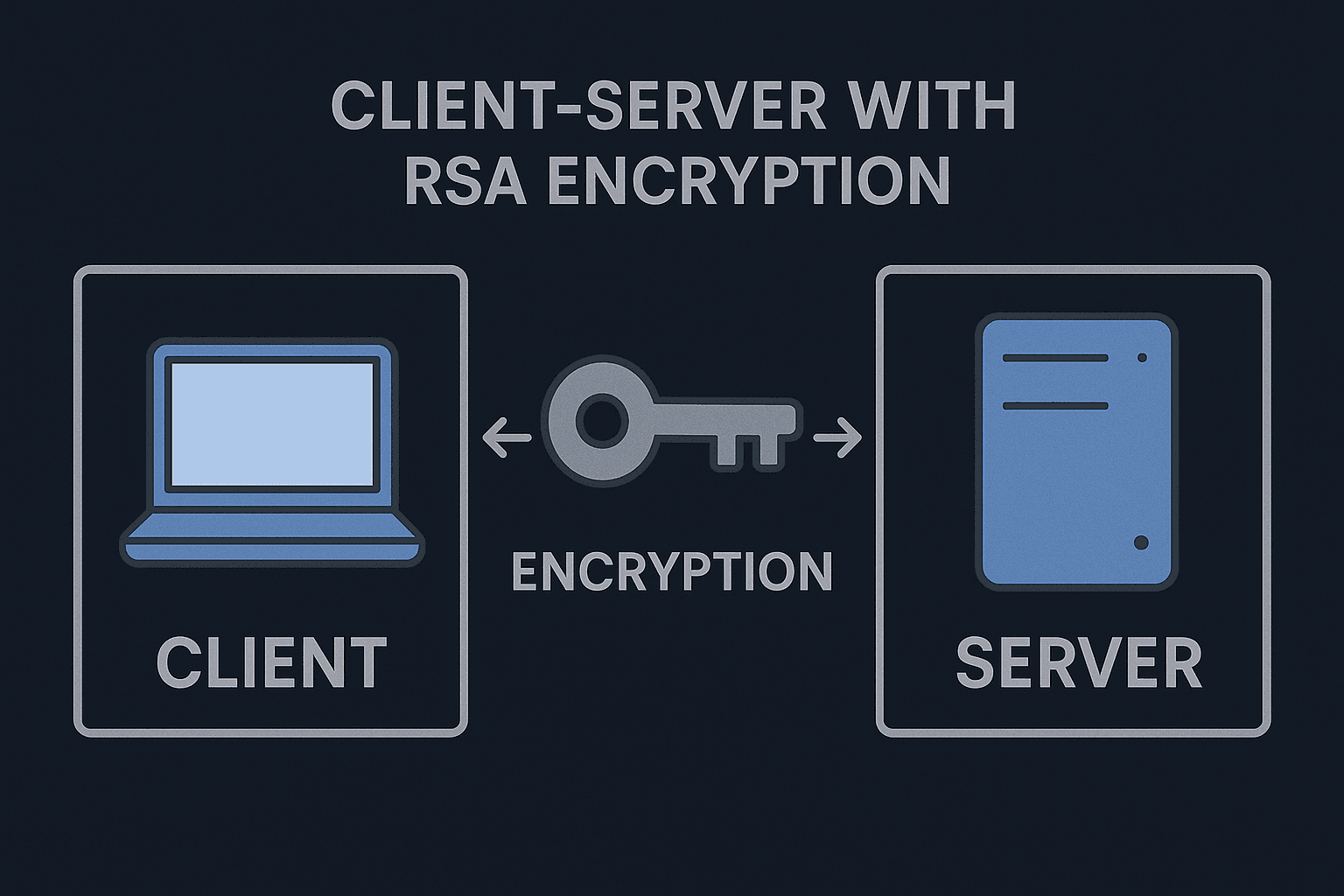 Reverse Shell with RSA Encryption