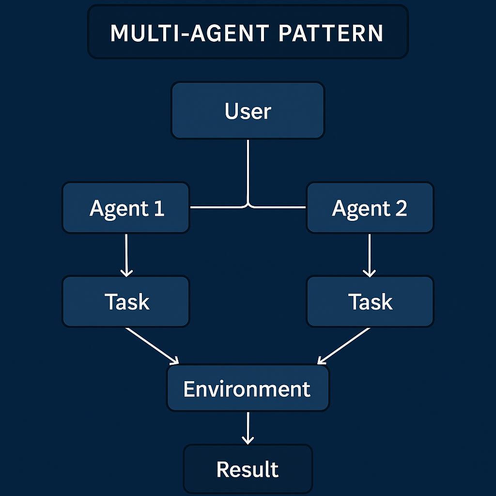 multimodal rag
