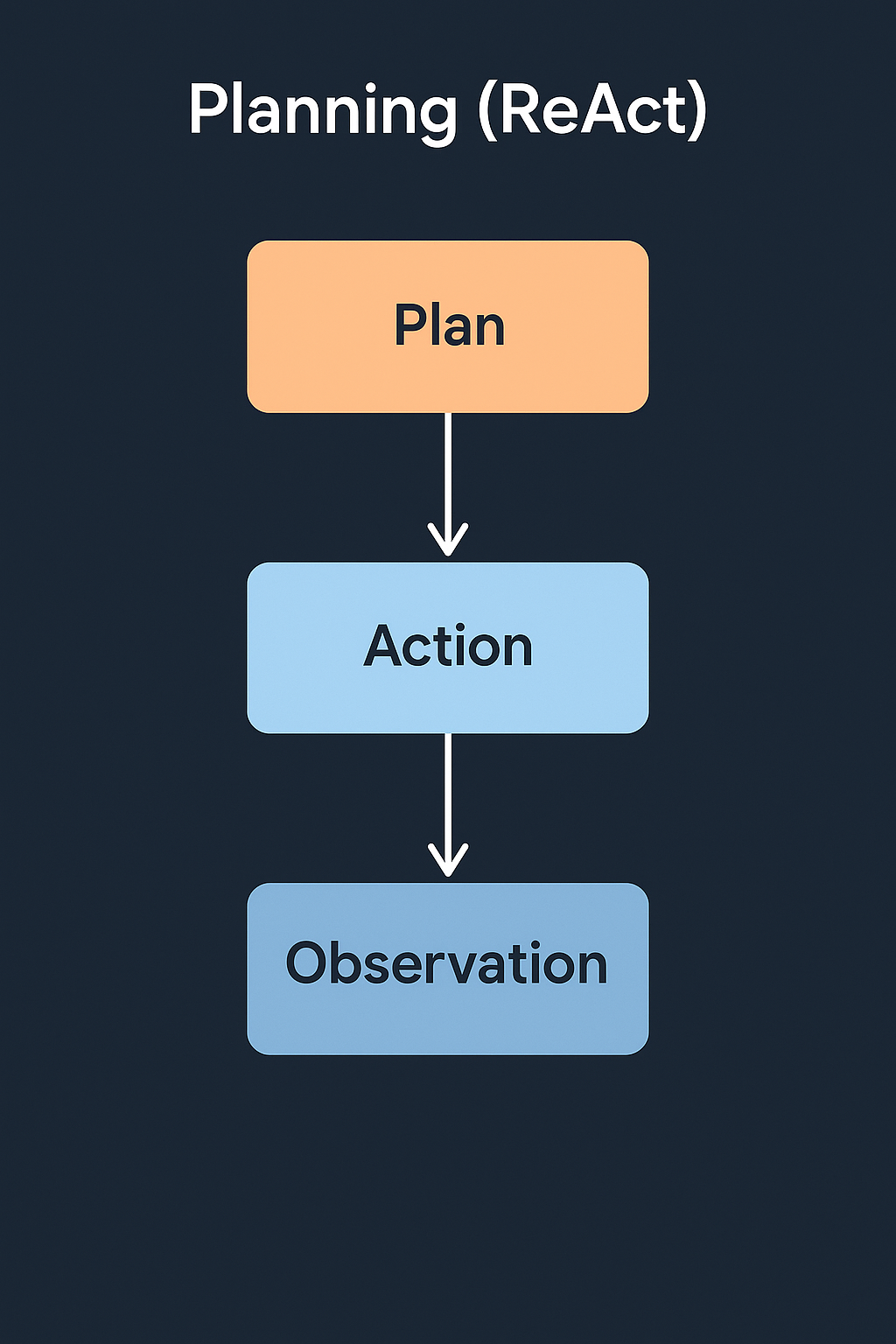 multimodal rag